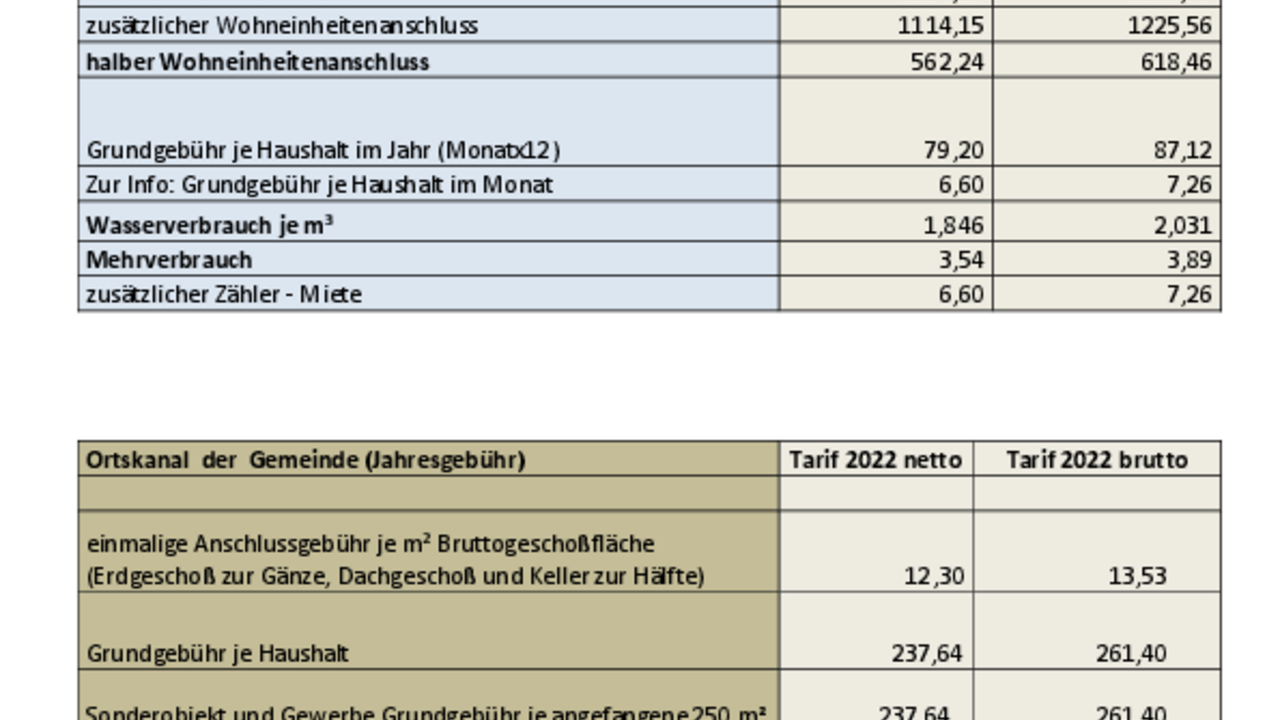 Tarife, Gebühren - Gemeinde Weinitzen